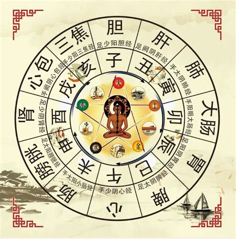 時辰表|古代十二时辰对照表（带拼音及属相）